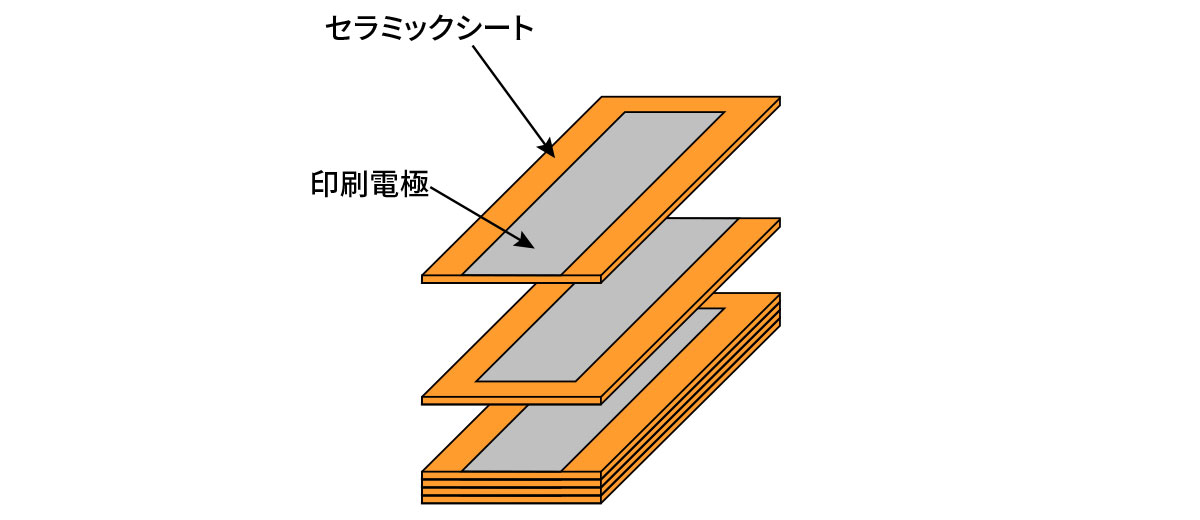 積層セラミックコンデンサ（MLCC）の積層構造のイメージ画像