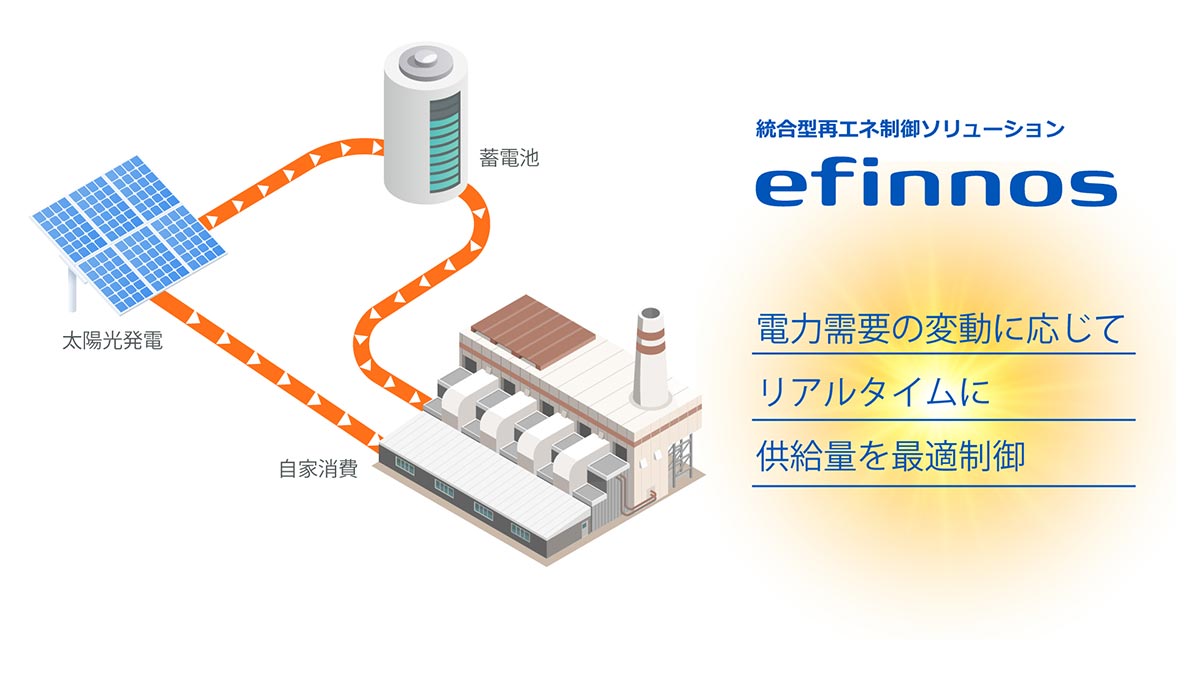 統合型再エネ制御ソリューションefinnosのイメージ画像