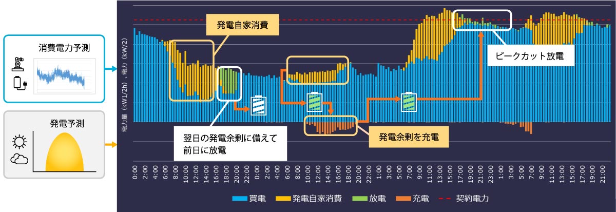ピークカット機能のイメージ画像