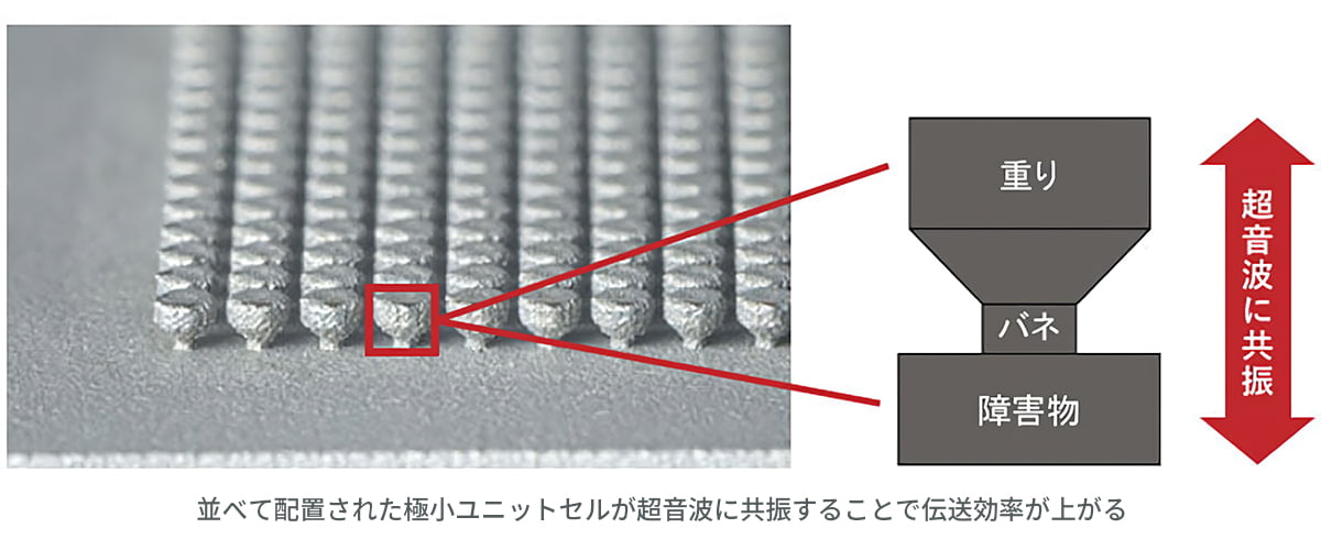 バネ振り子構造における超音波への共振のイメージ画像
