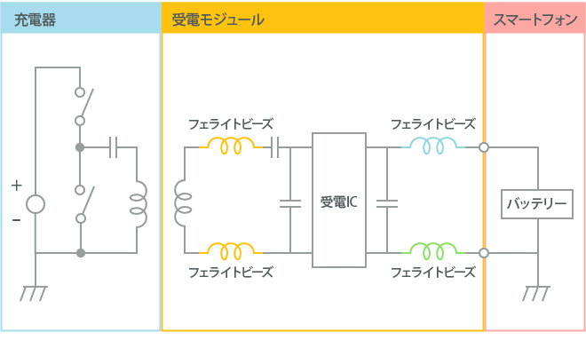ワイヤレス受電モジュールの簡易的な等価回路　（ノイズ対策回路）のイメージ画像