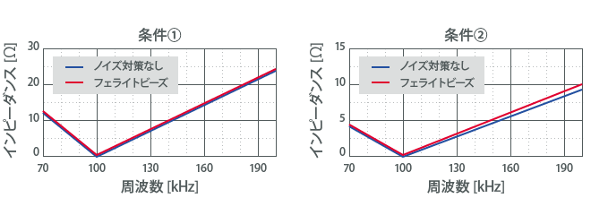 回路の共振周波数への影響のイメージ画像2