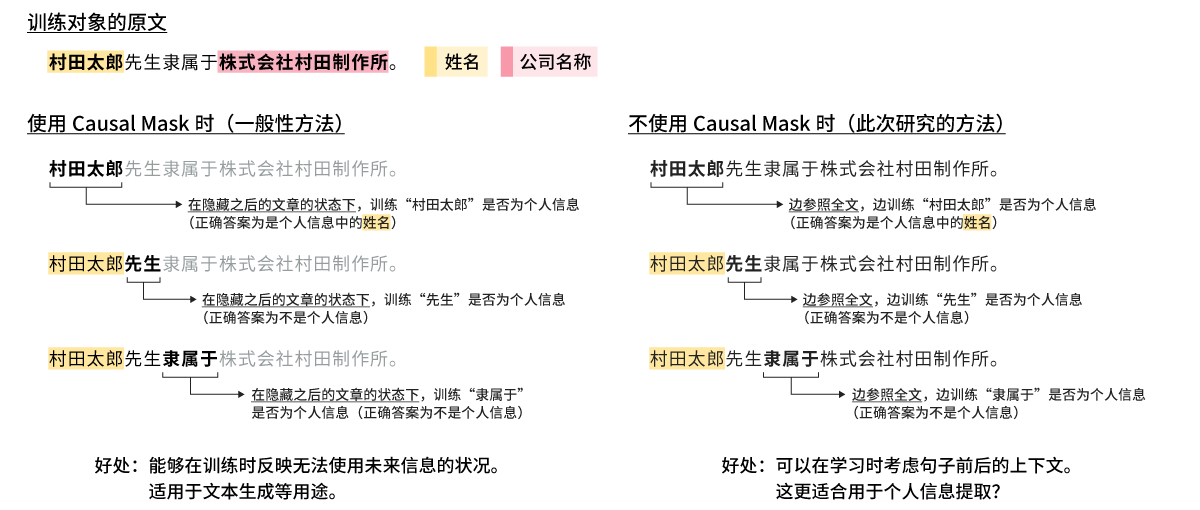 使用和不使用Causal Mask带来的模型训练差异