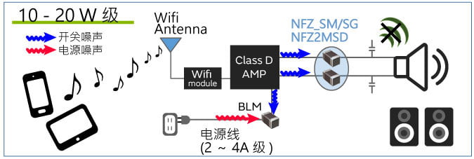 图1 家庭音响＿各输出级的静噪对策元件使用图1