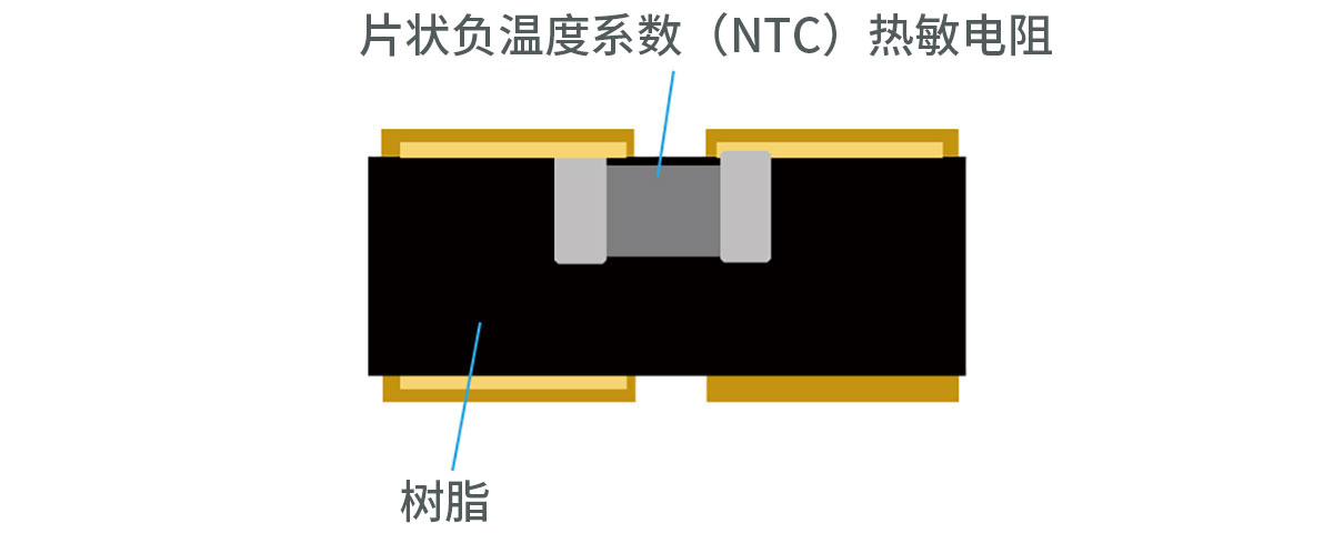 负温度系数（NTC）热敏电阻图片1