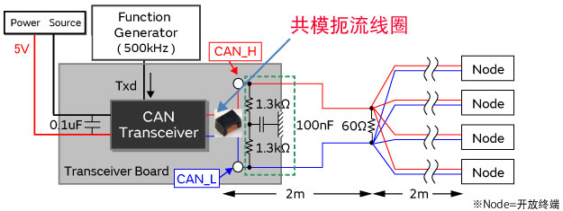 车载LAN用根据共模扼流线圈的CAN静噪对策图片