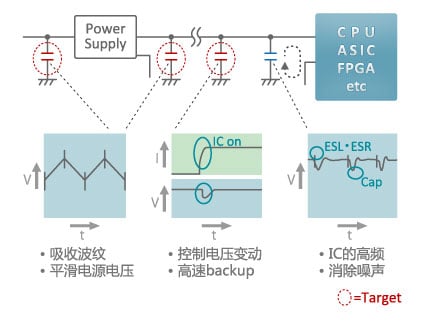 CPU和FPGA的电源线的简单电路图