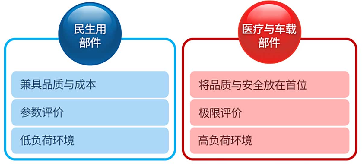 医疗设备专用电容器的概念图片