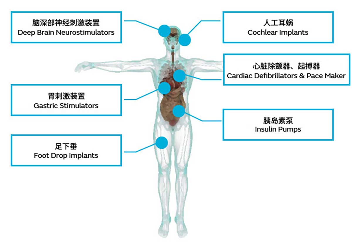 植入式医疗设备（GCH/GCR系列）图片2