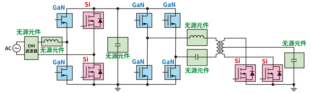 使用GaN基功率半导体的AC/DC转换器（用于数据中心服务器等）电路示例图片