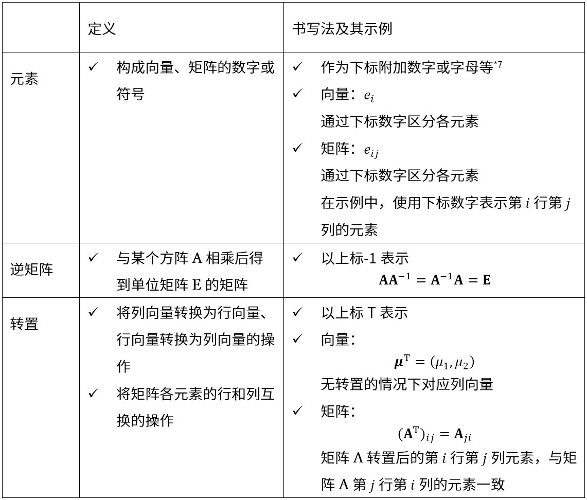 与向量、矩阵及其操作相关的书写法