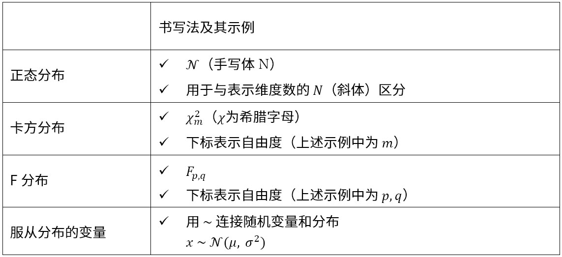 与分布相关的书写法