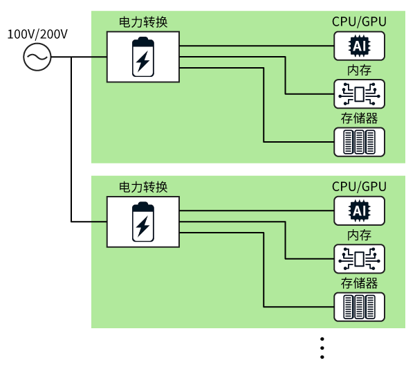 分布式供电系统图片
