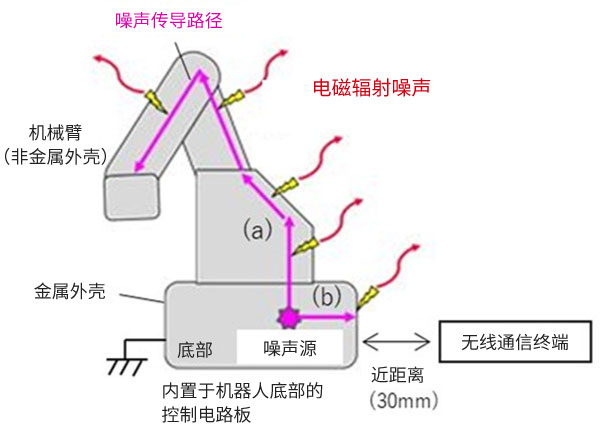 噪声产生机制图片1