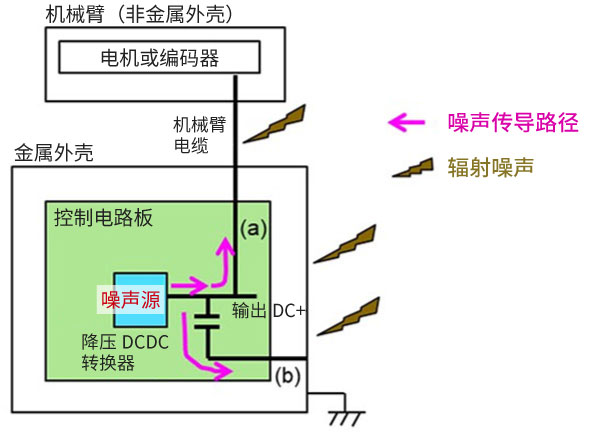 噪声产生机制图片2