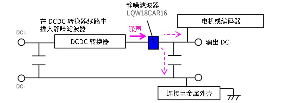 静噪滤波器插入位置图片