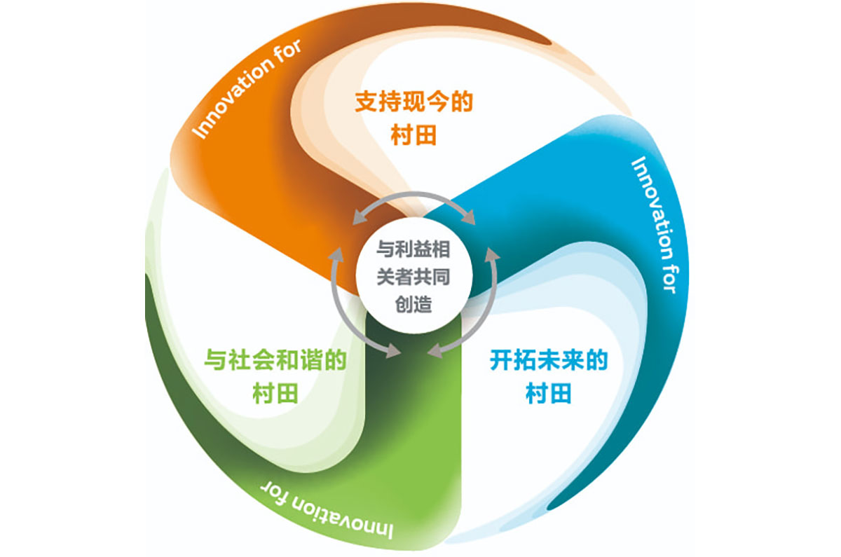 村田的长期构想Vision2030图片