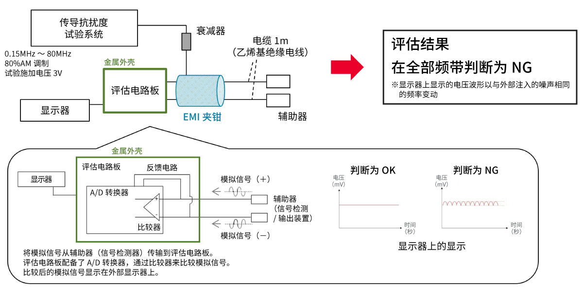 传导抗扰度试验图片