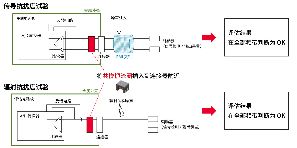 噪声对策方案图片