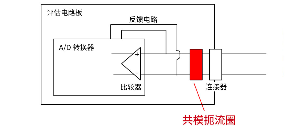 噪声对策方案图片