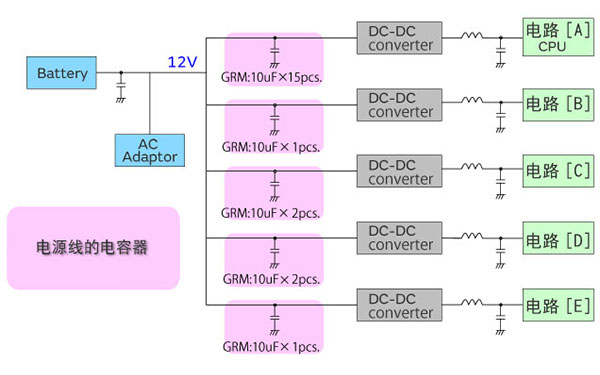 笔记本电脑的电路图（简图）