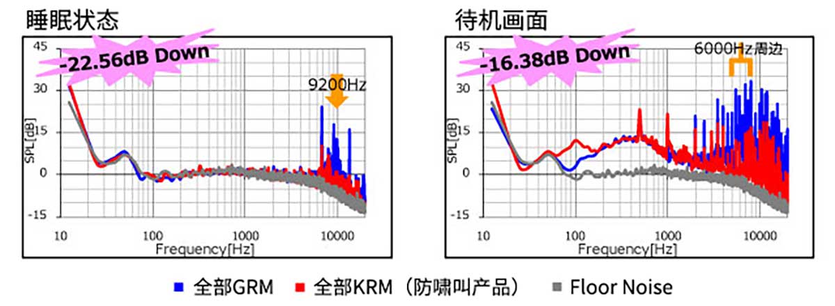电源线上的电容器图形
