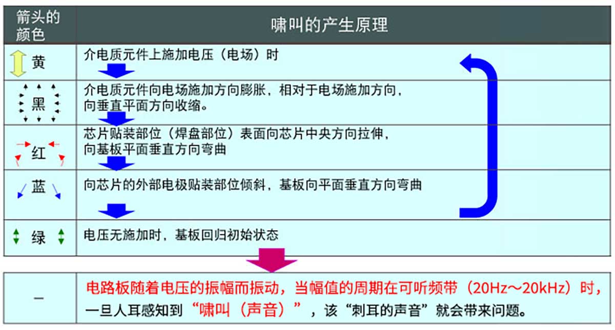 啸叫的产生机制图片2