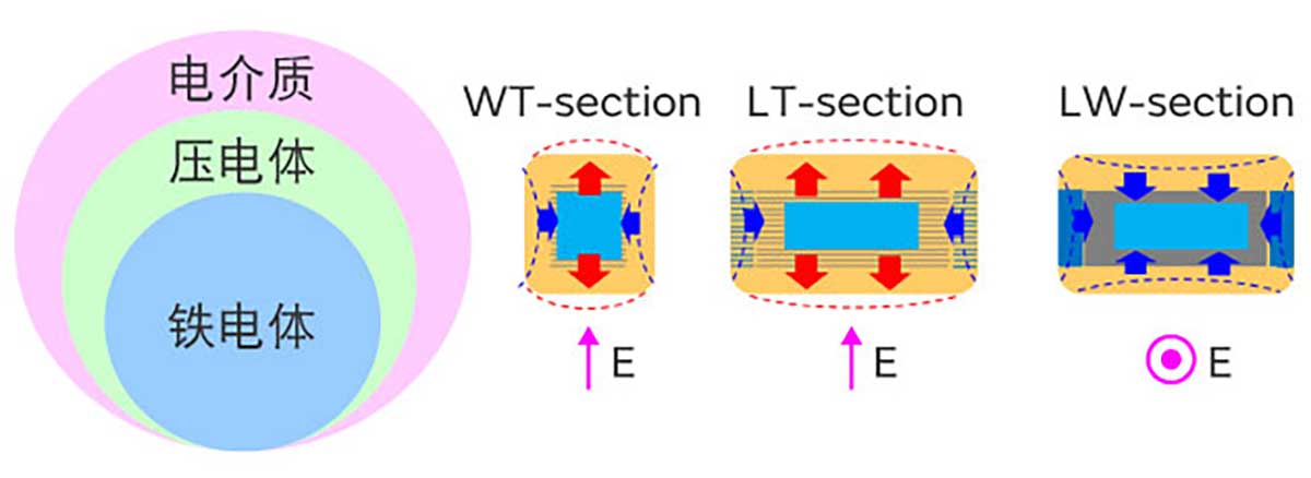 啸叫的产生机制图片3