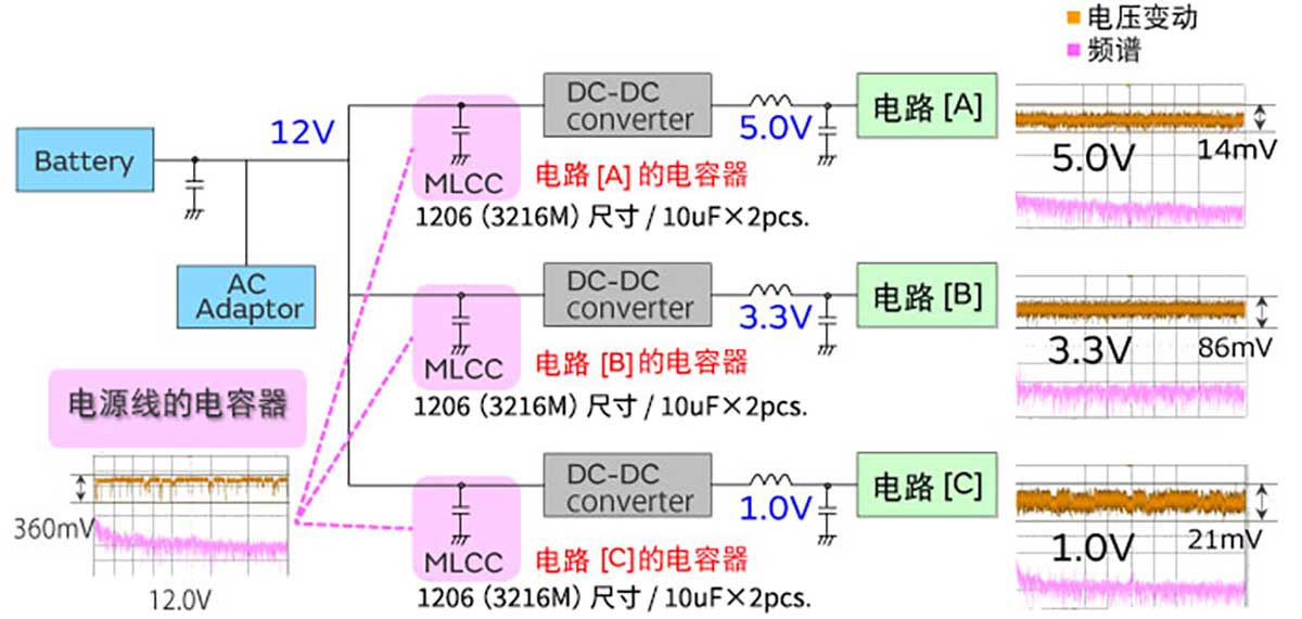 电源线中作为啸叫对策对象的电容器（简化电路图）