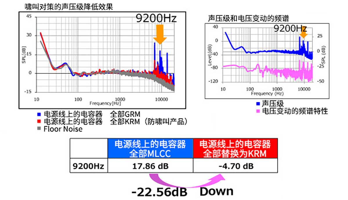 睡眠状态的替换评估数据