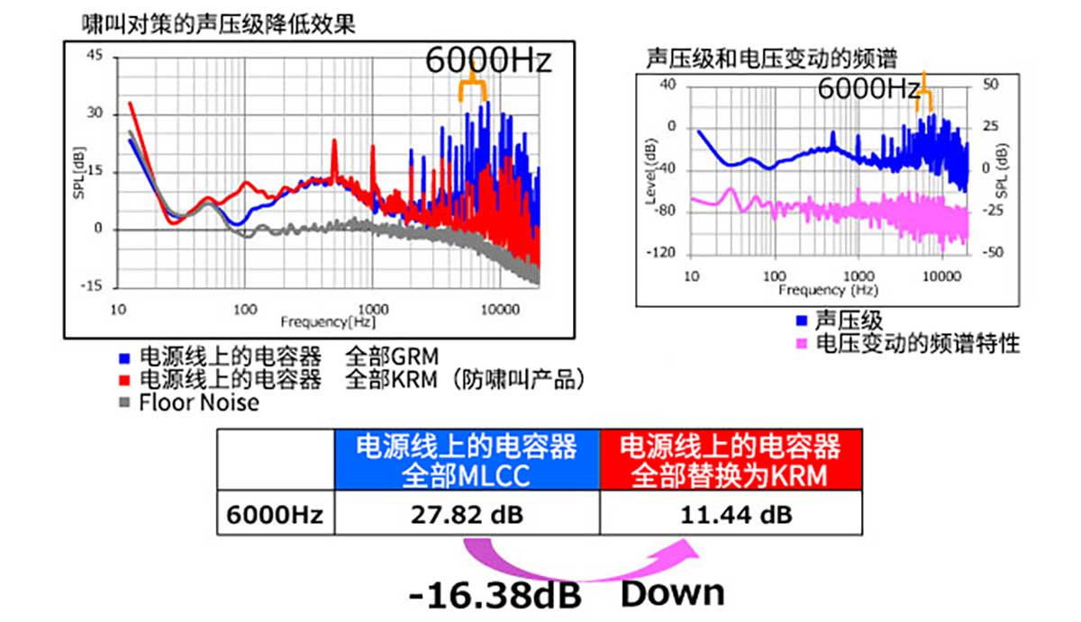 待机画面的替换评估数据