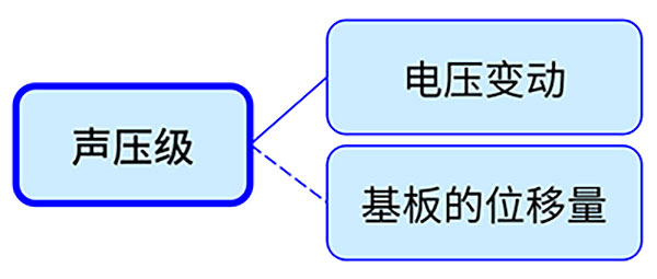 啸叫的评估方法图片