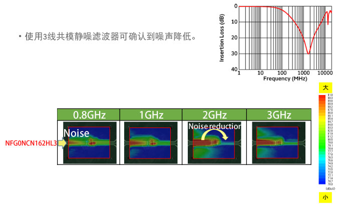 图: MIPI C-PHY用共模静噪滤波器的静噪效果②