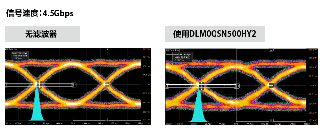 图: 对差分信号波形的影响的确认示例（使用DLM0QSN500HY2）