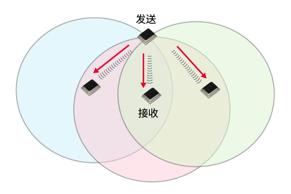 推测三维位置信息图片