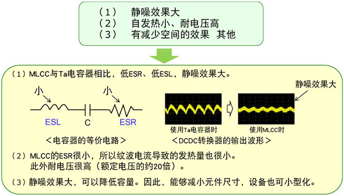 替换成MLCC的优势图片