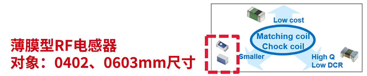 薄膜型RF电感器，对象：0402、0603mm尺寸