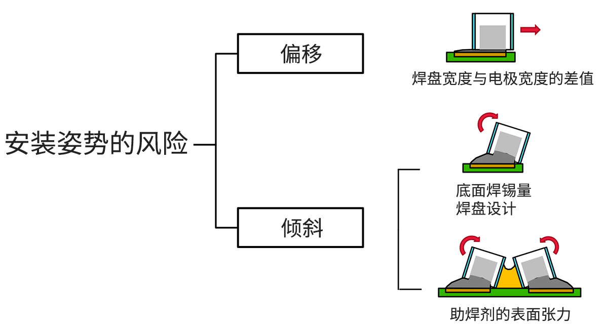 安装姿势的风险图片