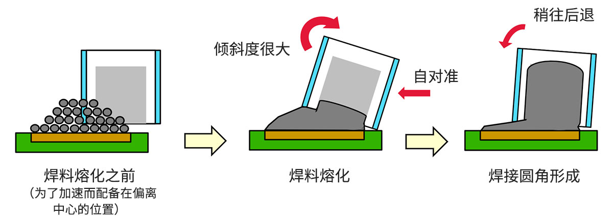 倾斜发生的过程图片