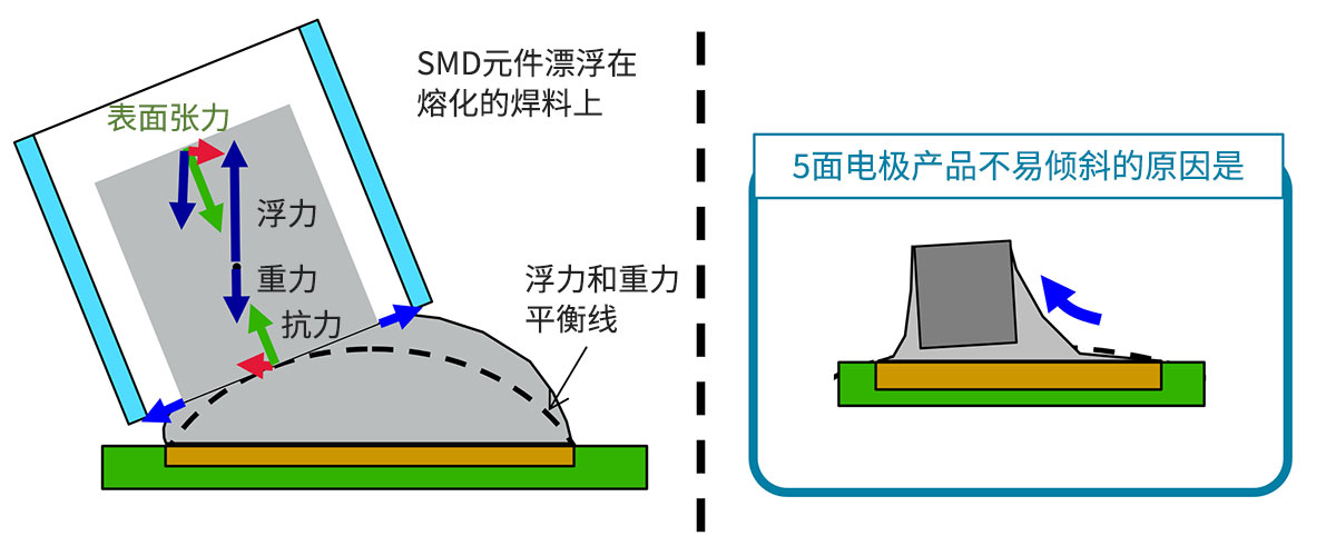 产生倾斜的机理图片