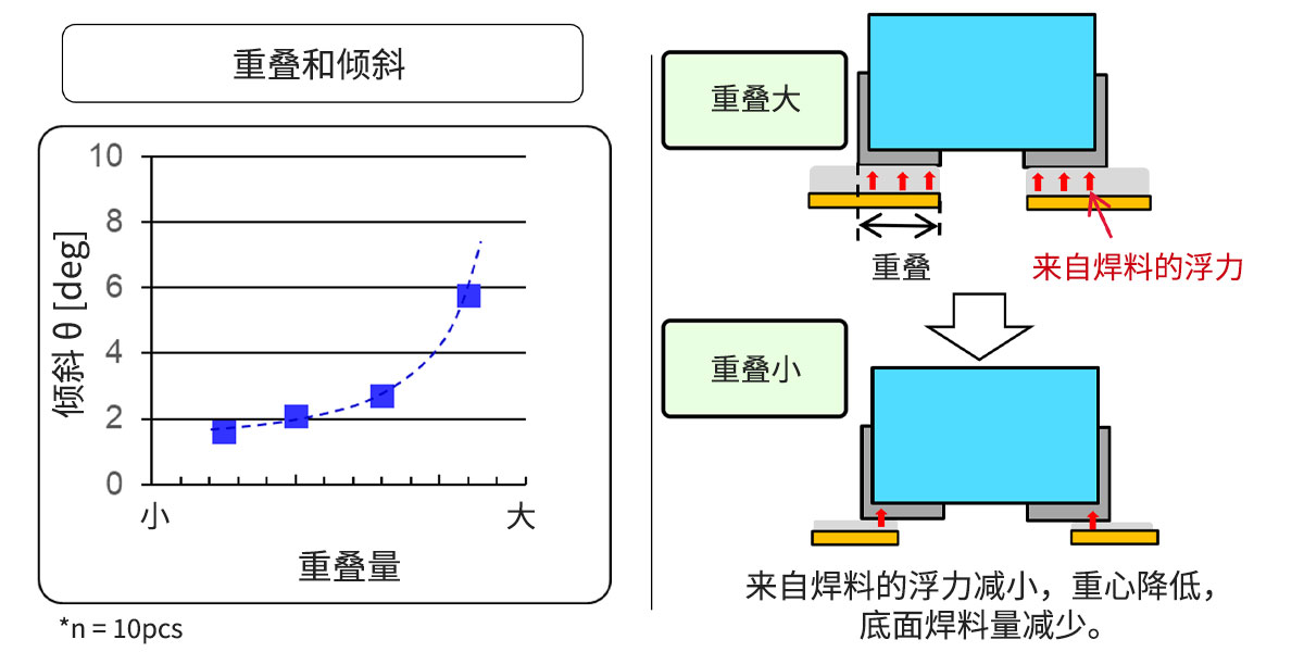重叠和倾斜图片