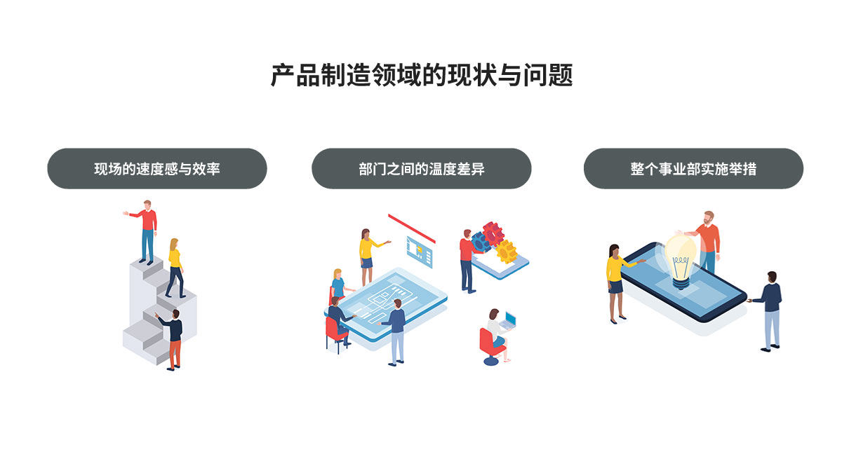 产品制造领域的现状与问题