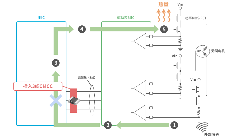 电机控制电路（概略图）