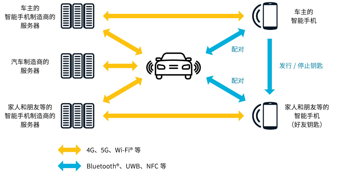 数字钥匙的工作原理图片