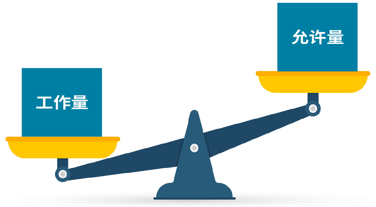 工作量相对于允许量太多图片