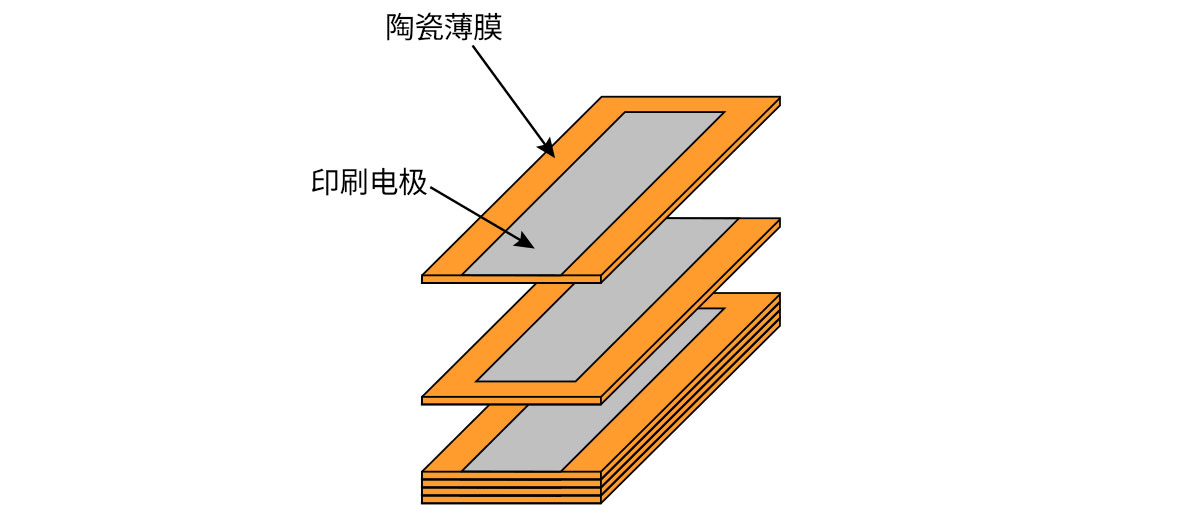 多层陶瓷电容器（MLCC）的多层结构图片