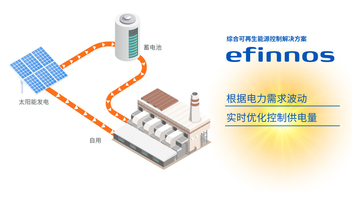综合可再生能源控制解决方案efinnos图片