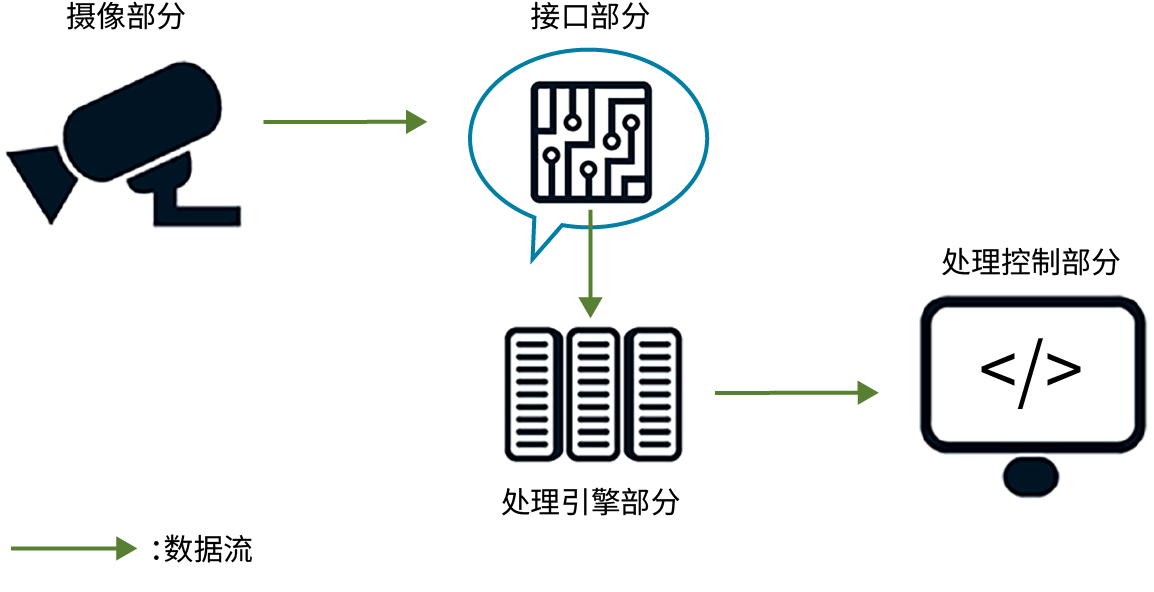 机器视觉的构成图片