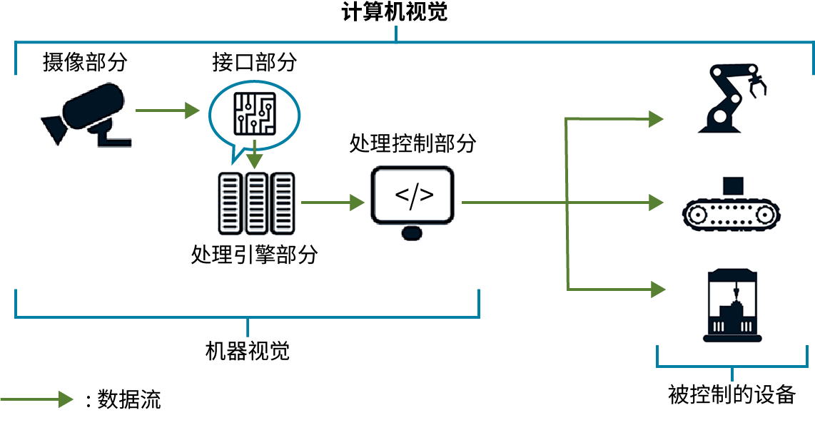 计算机视觉使用示例图片