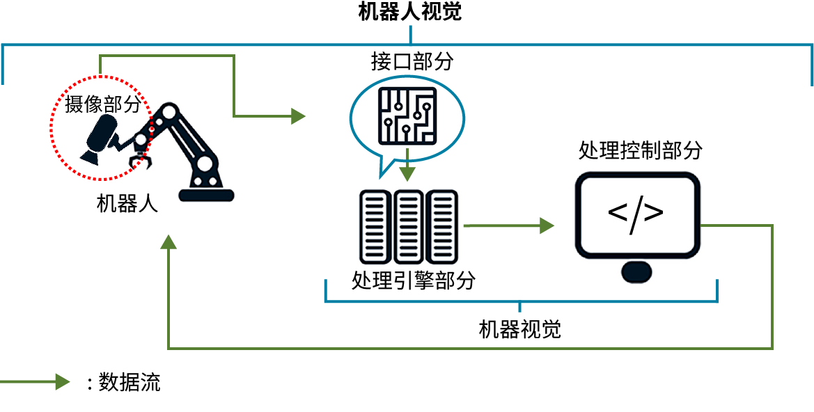 机器人视觉使用示例图片